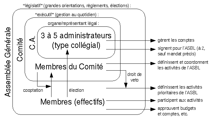 organigramme LiLiT